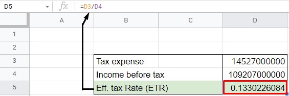 An Image showing how to calculate ETR