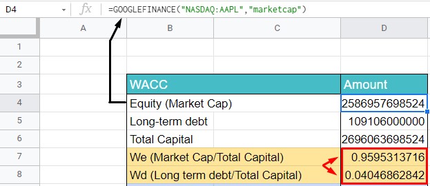 An Image showing how to calculate WE & Wd using Wacc formula in excel