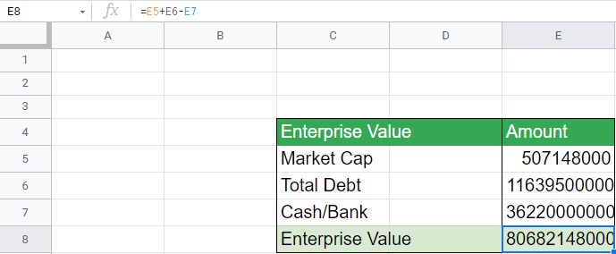 An Image showing the calculation of enterprise value needed for equity value