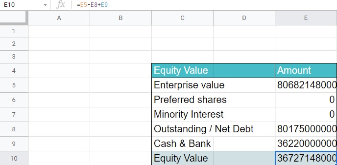 An Image showing the calculation of equity value