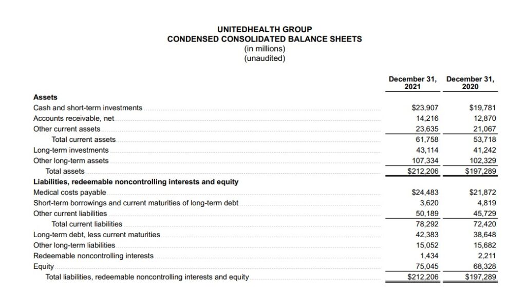 An Image showing the Balance sheet of Unitedhealth group