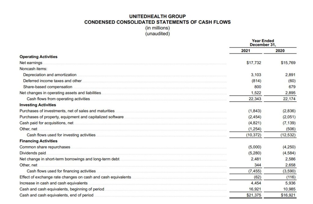 An Image showing the cash flow statement of Unitedhealth group