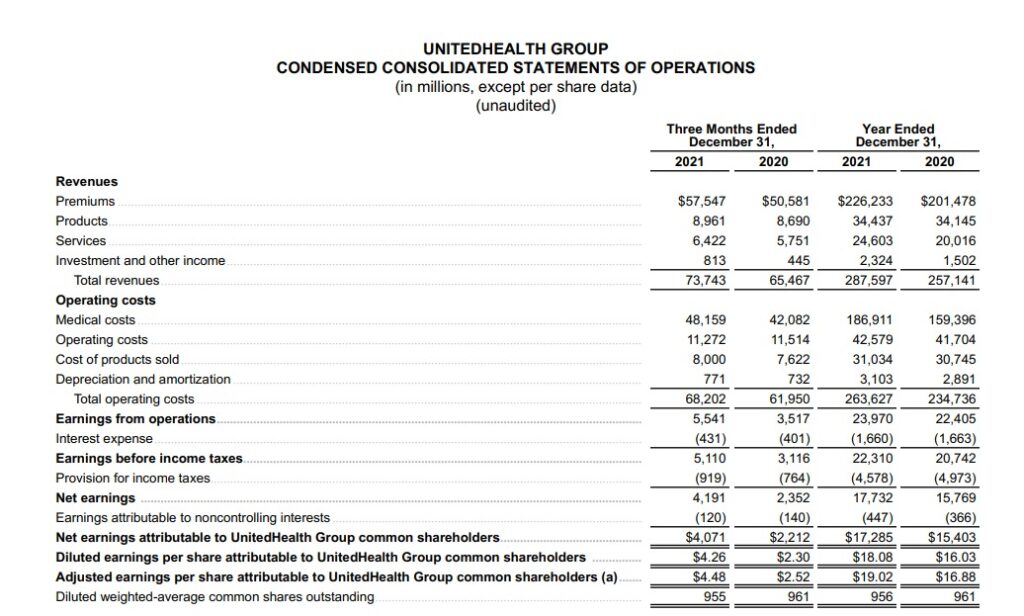 An Image showing the income statement of the company