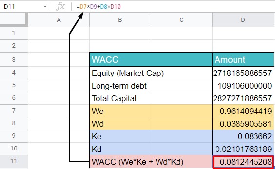 An Image showing how to calculate WACC with an example in Excel