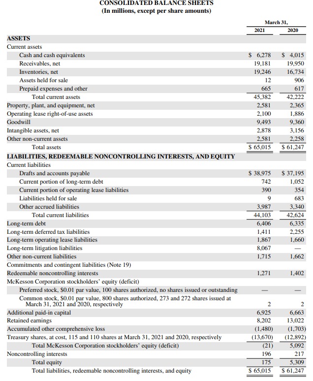 An Image showing the Balance sheet of Mckesson