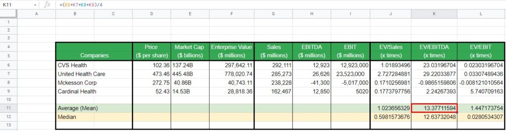 How To Do Relative Valuation Of A Company Detailed Guide Iifpia 4088