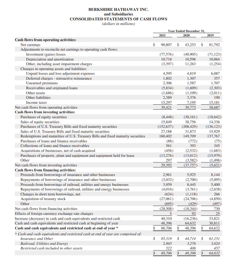An Image showing the Cash flow statement