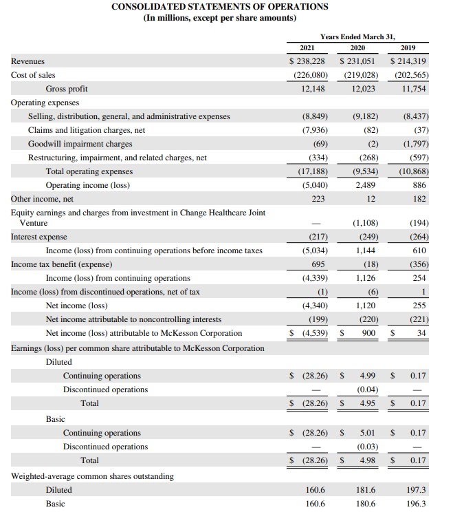 An Image showing the Income statement