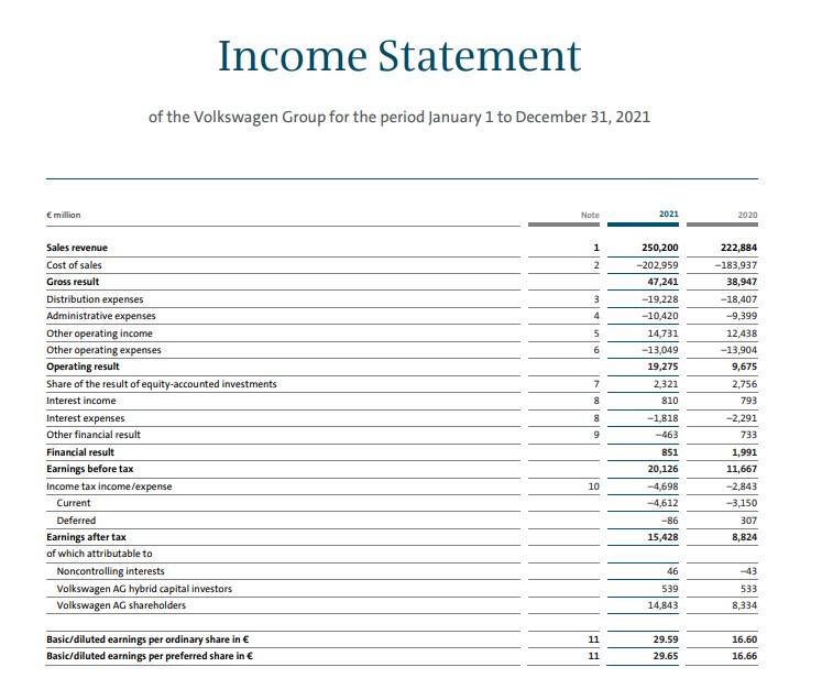 An Image showing the Income statement of Volkswagen