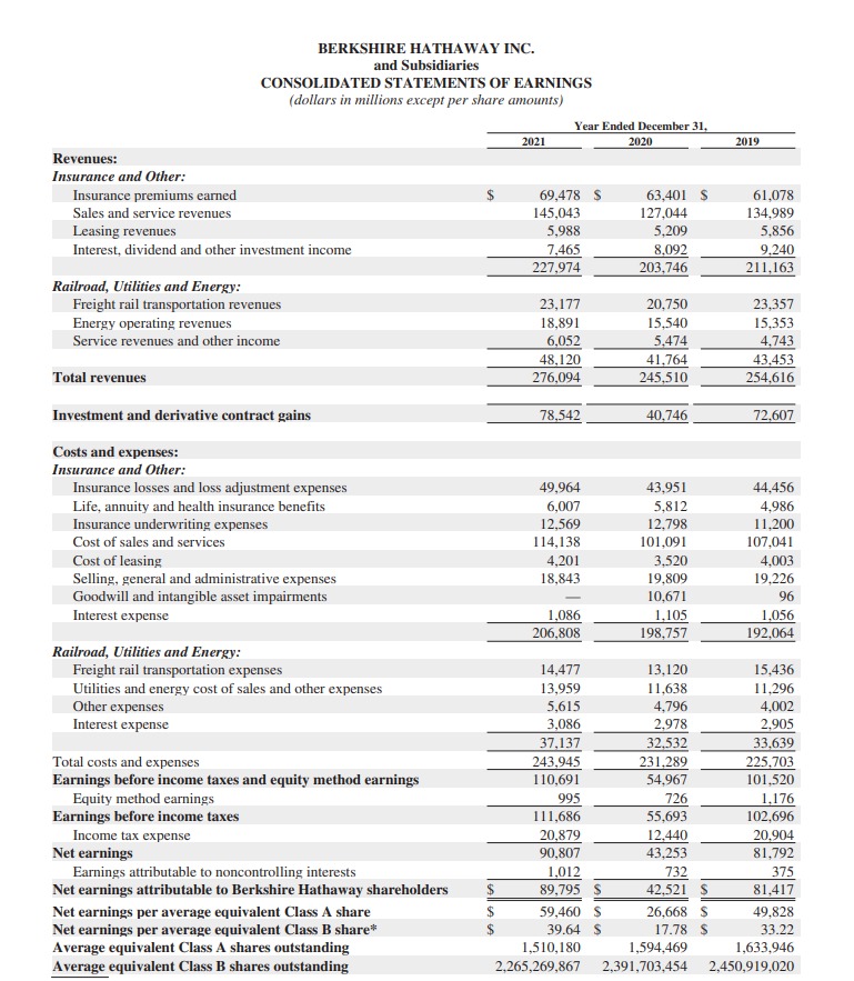 An Image showing the Income statement of Berkshire Hathaway