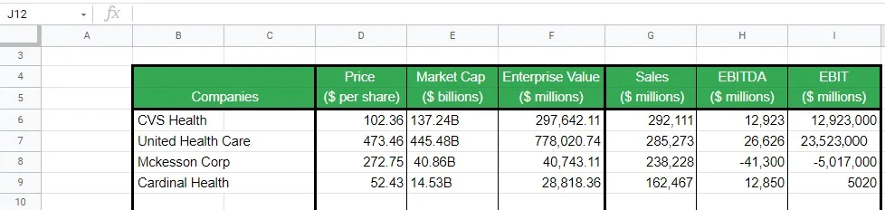 An Image showing how to calculate relative valuation